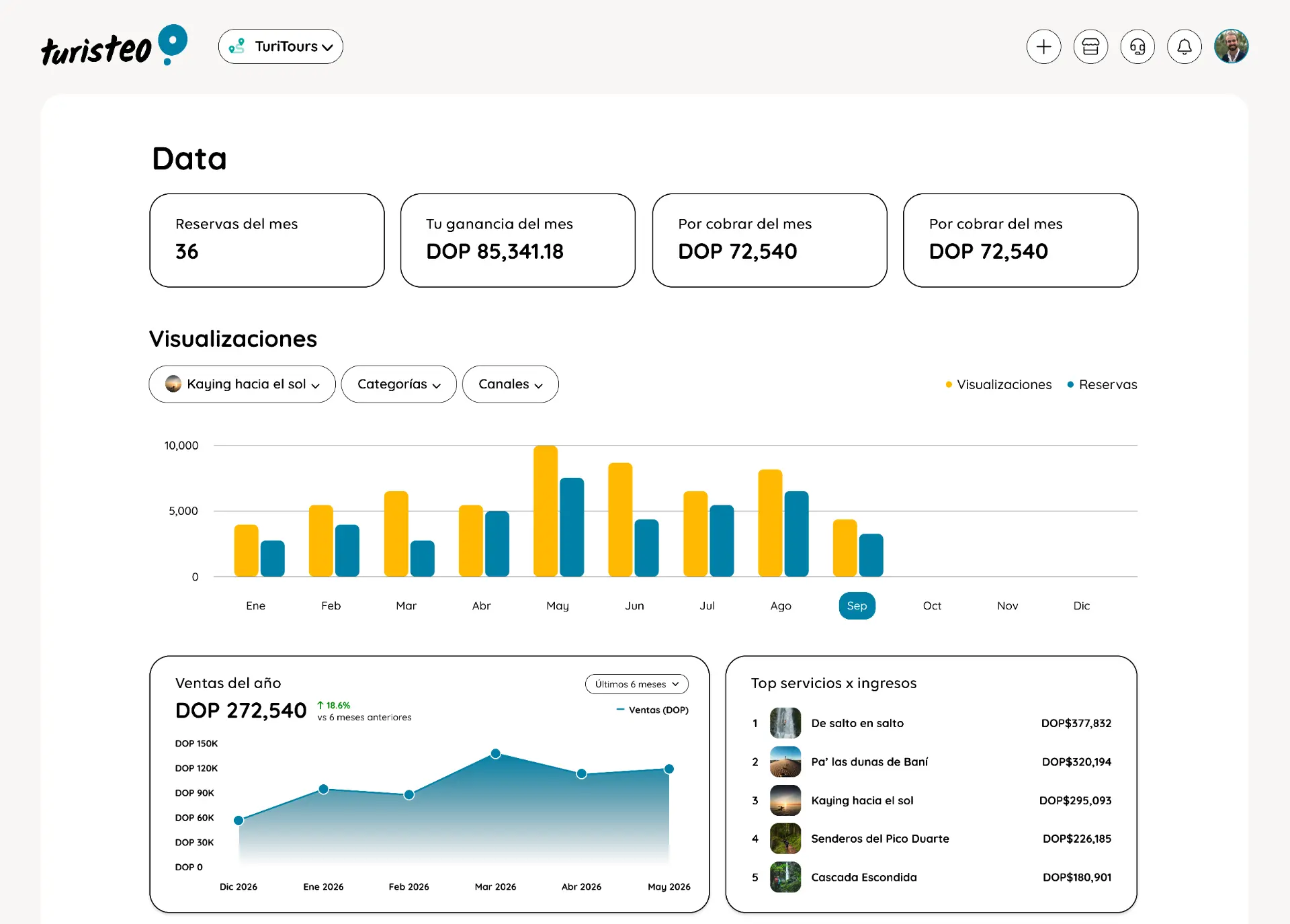 Decisiones con datos, no con intuición